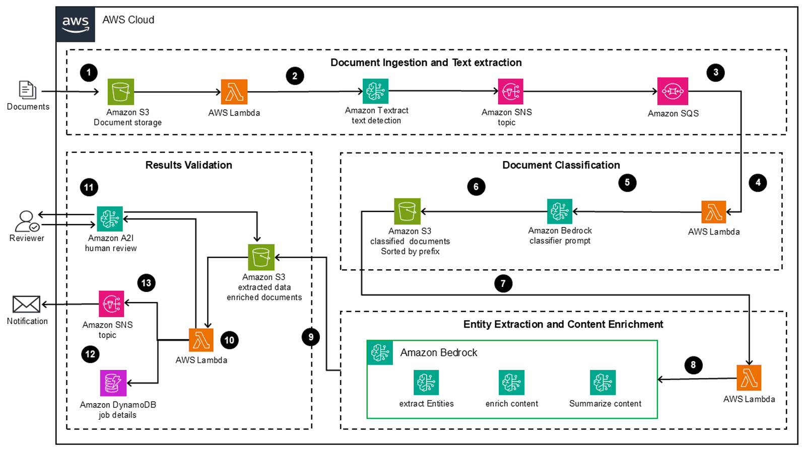 Architecture Diagram