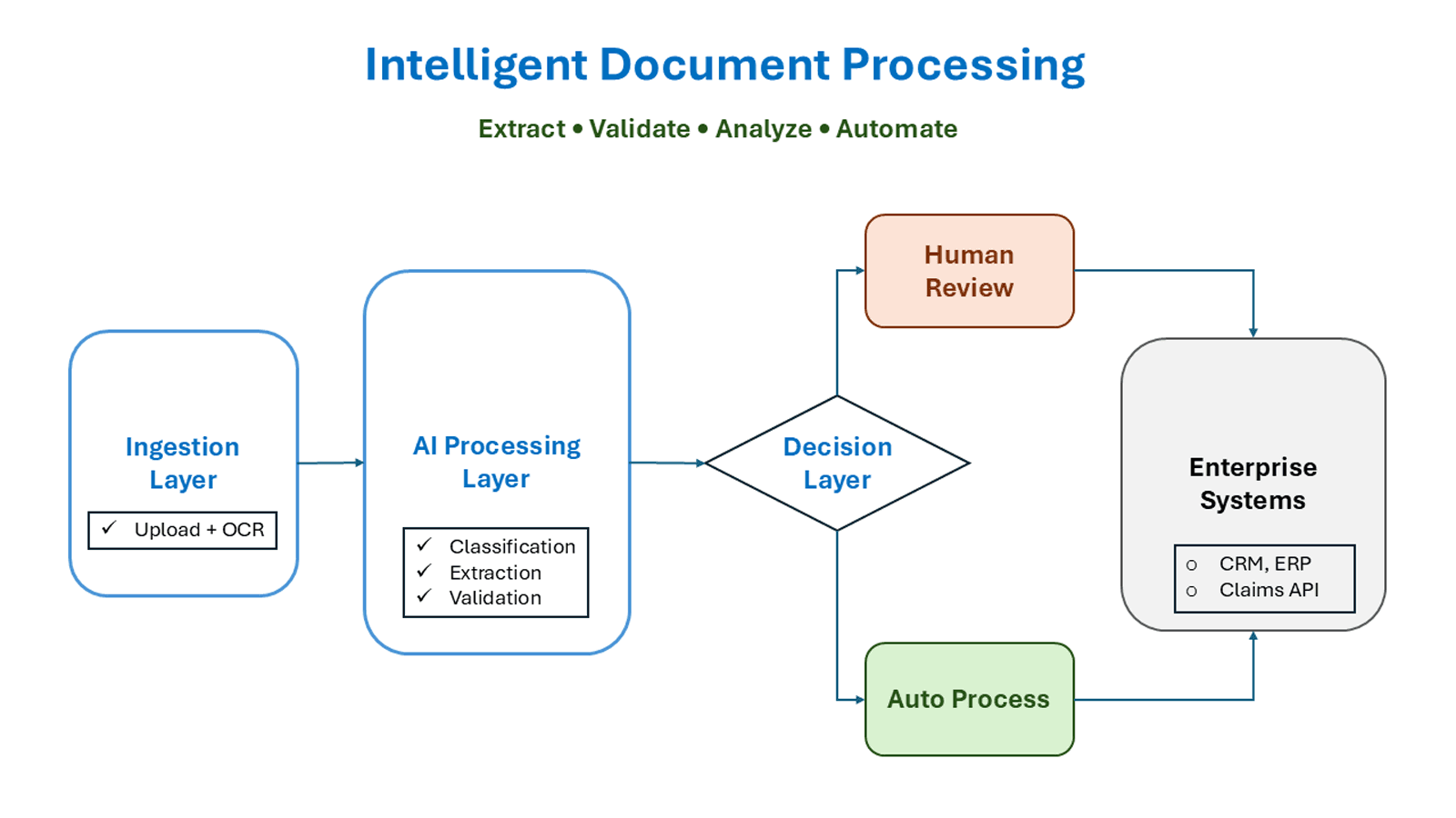 Workflow Diagram